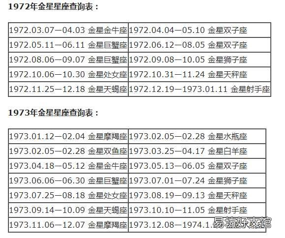 一览十二星座的下降星座表大全 上升星座和下降星座对应图