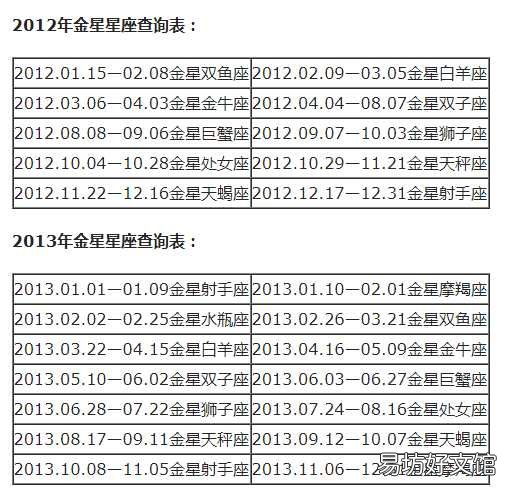 一览十二星座的下降星座表大全 上升星座和下降星座对应图