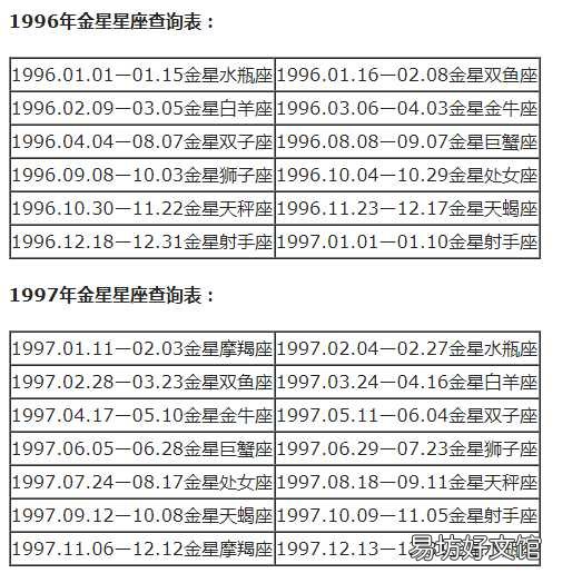 一览十二星座的下降星座表大全 上升星座和下降星座对应图