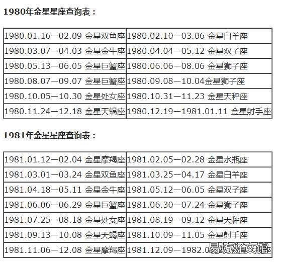 一览十二星座的下降星座表大全 上升星座和下降星座对应图