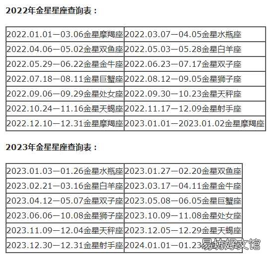 一览十二星座的下降星座表大全 上升星座和下降星座对应图
