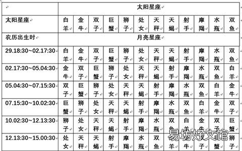一览十二星座的下降星座表大全 上升星座和下降星座对应图