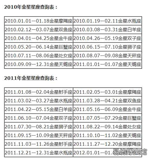 一览十二星座的下降星座表大全 上升星座和下降星座对应图