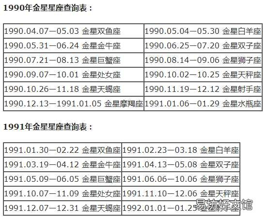 一览十二星座的下降星座表大全 上升星座和下降星座对应图