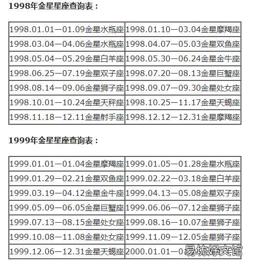 一览十二星座的下降星座表大全 上升星座和下降星座对应图