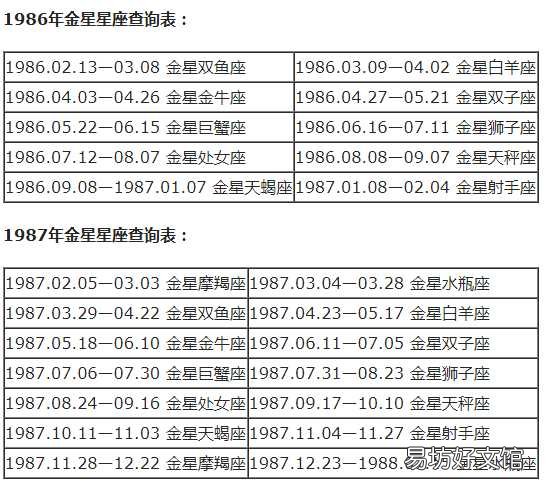 一览十二星座的下降星座表大全 上升星座和下降星座对应图