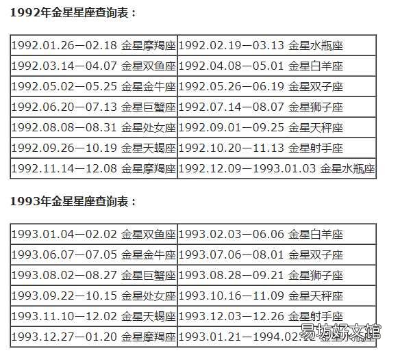 一览十二星座的下降星座表大全 上升星座和下降星座对应图