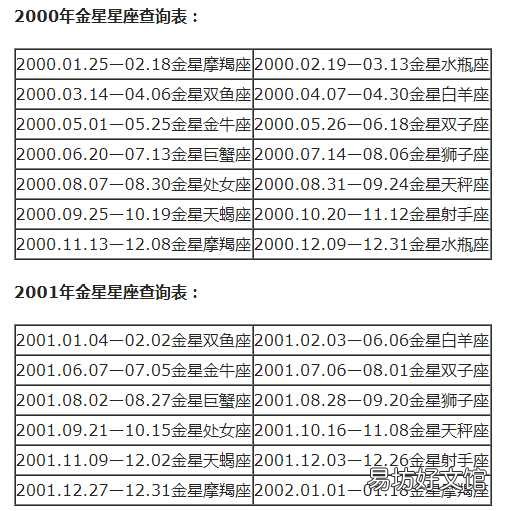 一览十二星座的下降星座表大全 上升星座和下降星座对应图