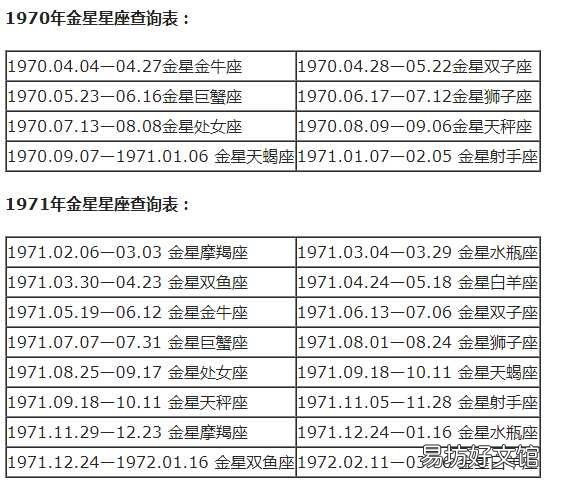 一览十二星座的下降星座表大全 上升星座和下降星座对应图