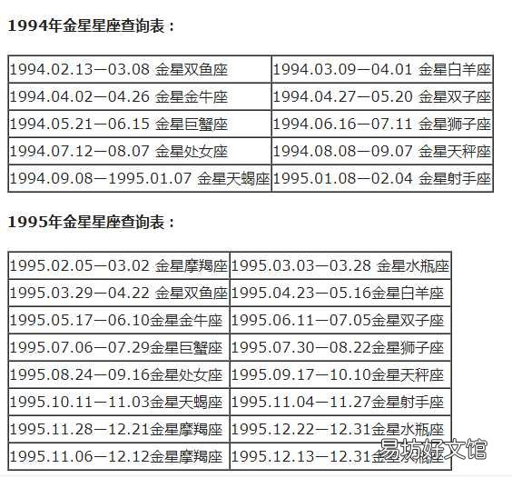 一览十二星座的下降星座表大全 上升星座和下降星座对应图