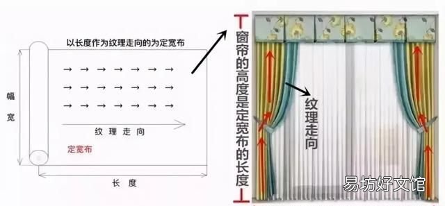 家庭装修选窗帘注意什么 家里装修窗帘怎么选