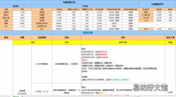 一份完整的电商品牌运营推广策划书 商城推广方案怎么写
