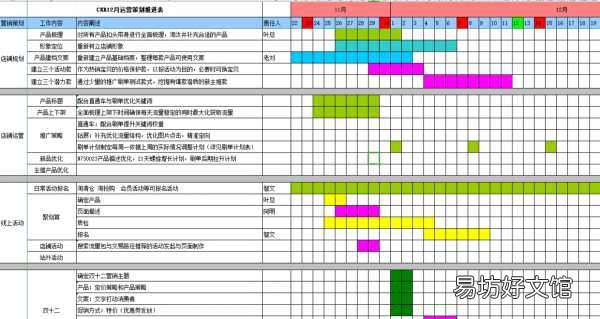 一份完整的电商品牌运营推广策划书 商城推广方案怎么写
