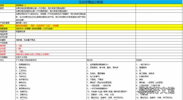一份完整的电商品牌运营推广策划书 商城推广方案怎么写