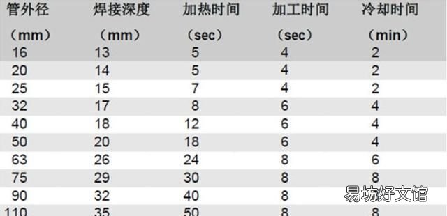 pp 热水管坏了怎么补 ppr水管坏了流着水怎么办