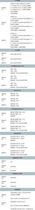 骁龙865和855差距大,高通865和高通855哪个好