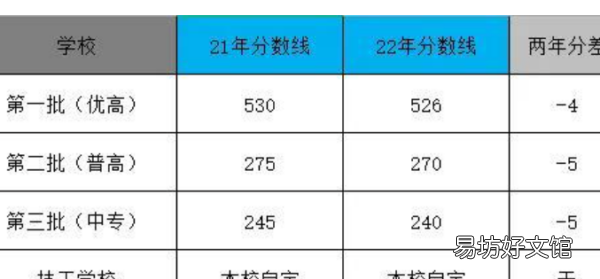 优高和普高的区别,综合高中生和普通高中生区别