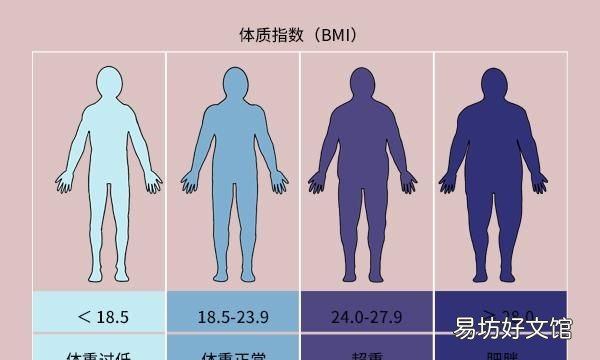 胖子1米75身高减肥到多少算标准 女生1米76体重应该是多少