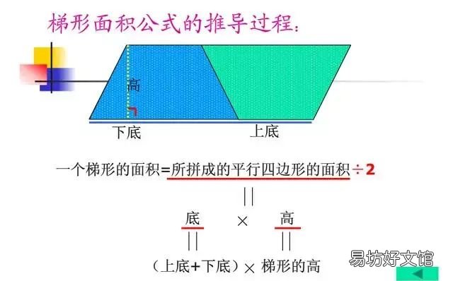 小学数学图形的周长面积体积公式
