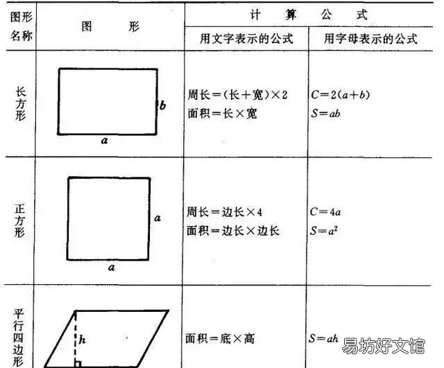 小学数学图形的周长面积体积公式