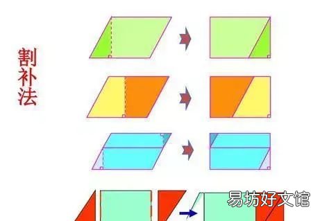 小学数学图形的周长面积体积公式