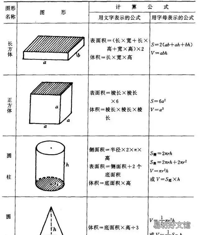 小学数学图形的周长面积体积公式
