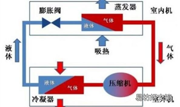 空调水滴在车上有影响，空调水到底伤不伤车漆