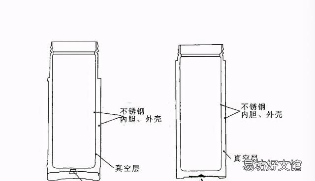 "夺命保温杯"遭央视曝光,快看你家有吗?