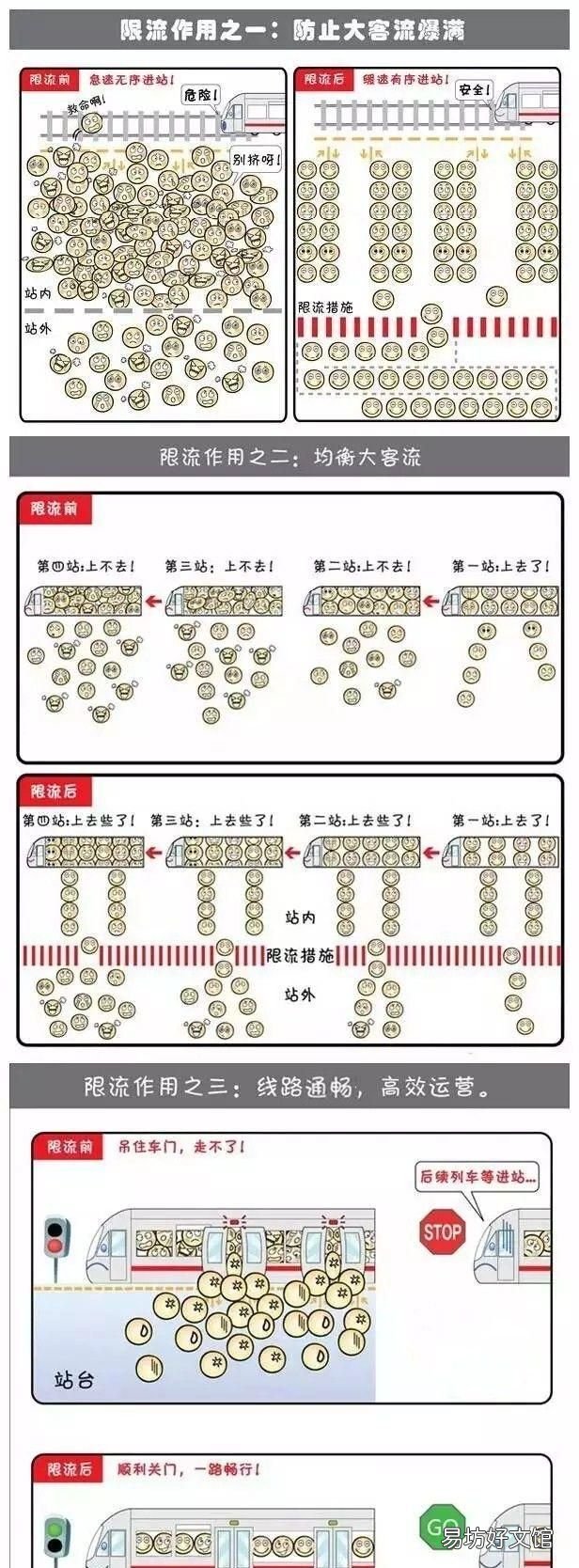 轨道交通限流是什么意思 上海轨道交通什么方式限流