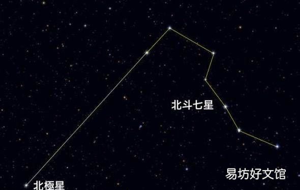 北斗是什么方位,北斗七星在北方还是南方天空