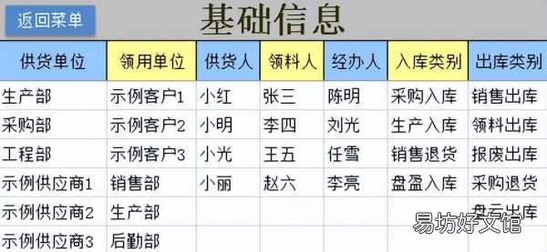 最好用的excel出入库管理表格 出入库表格明细表模板