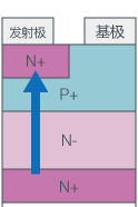 什么是IGBT？IGBT绝缘栅双极晶体管的基本结构与特点