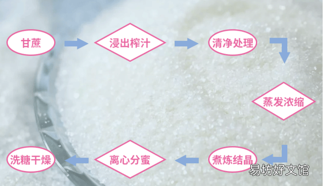 冰糖和白砂糖在做菜的时候有区别吗