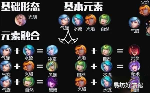 lol皮肤t级等级一览表 乌迪尔终极皮肤叫什么名字