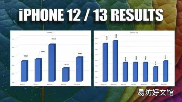 iphone各机型最佳系统版本 ios越升级越卡是真的吗
