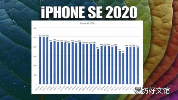 iphone各机型最佳系统版本 ios越升级越卡是真的吗