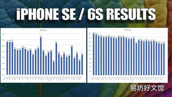 iphone各机型最佳系统版本 ios越升级越卡是真的吗