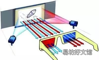 3d眼镜红蓝是什么意思,3d眼镜红绿和红蓝有什么区别