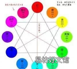 3d眼镜红蓝是什么意思,3d眼镜红绿和红蓝有什么区别