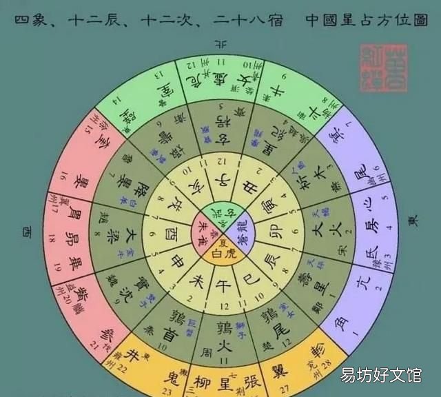 中国的农历是西方神父编撰的吗