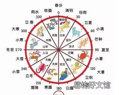 中国的农历是西方神父编撰的吗
