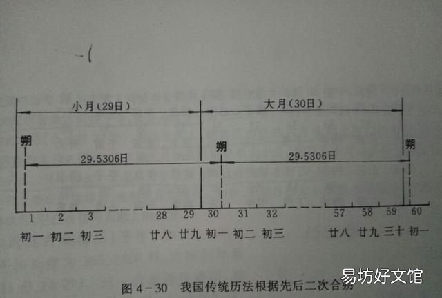 中国的农历是西方神父编撰的吗