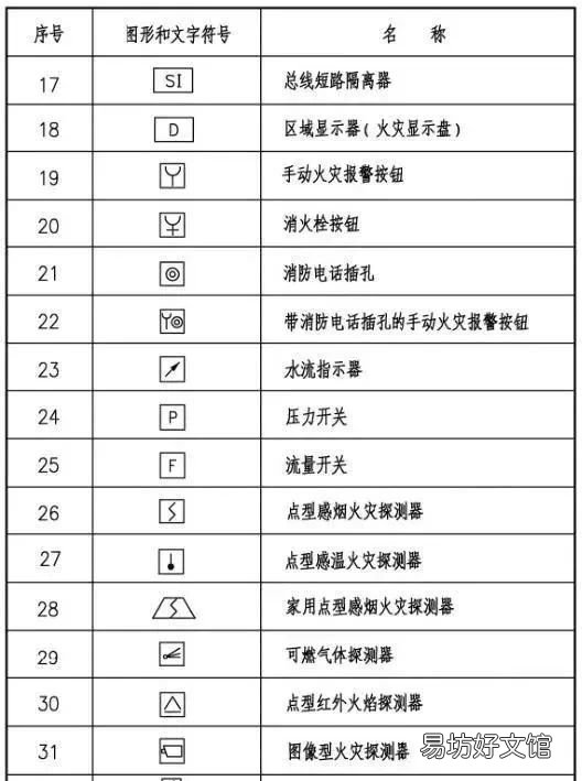 消防火灾报警系统图符号大全 火警代码的颜色是什么