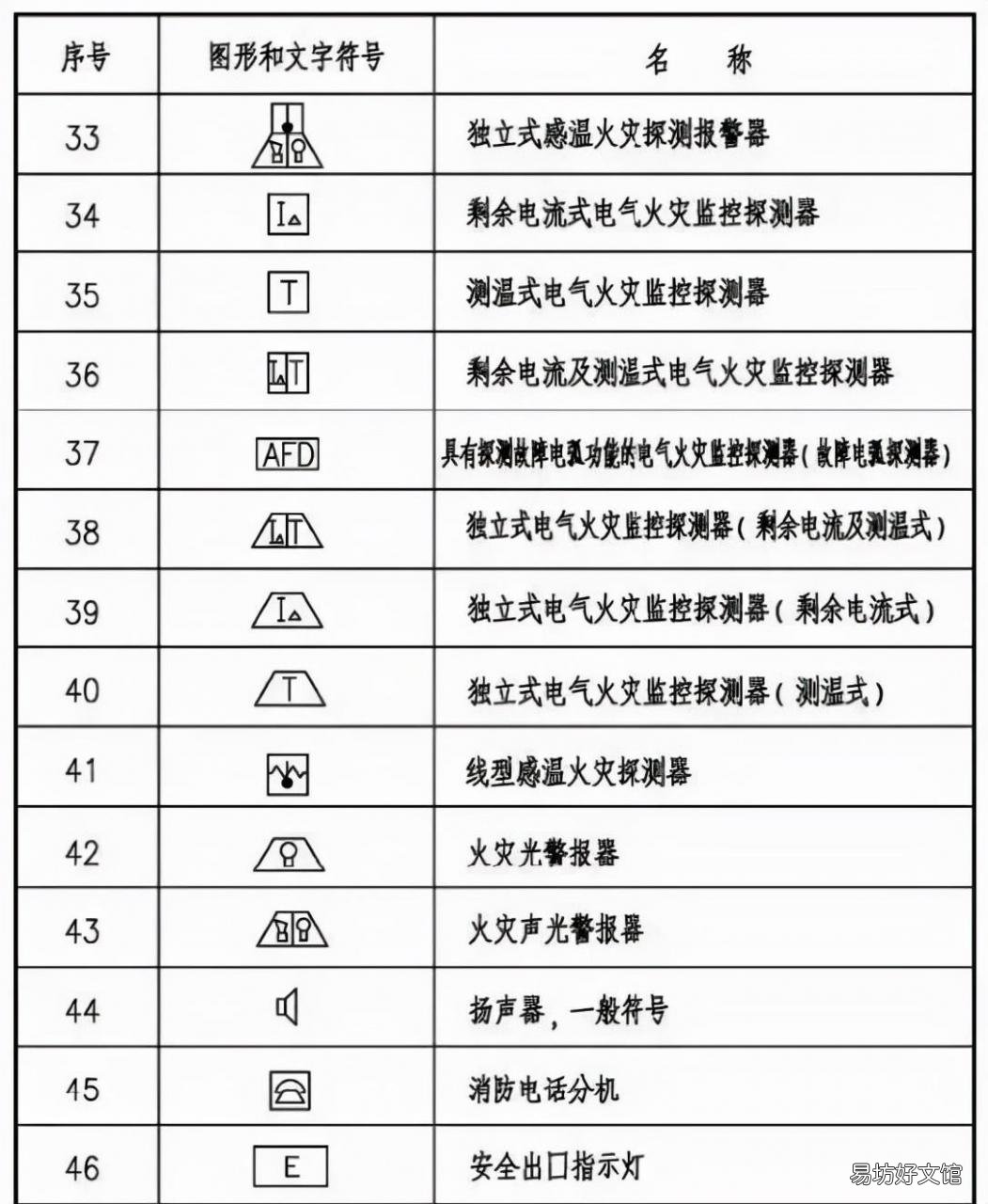 消防火灾报警系统图符号大全 火警代码的颜色是什么