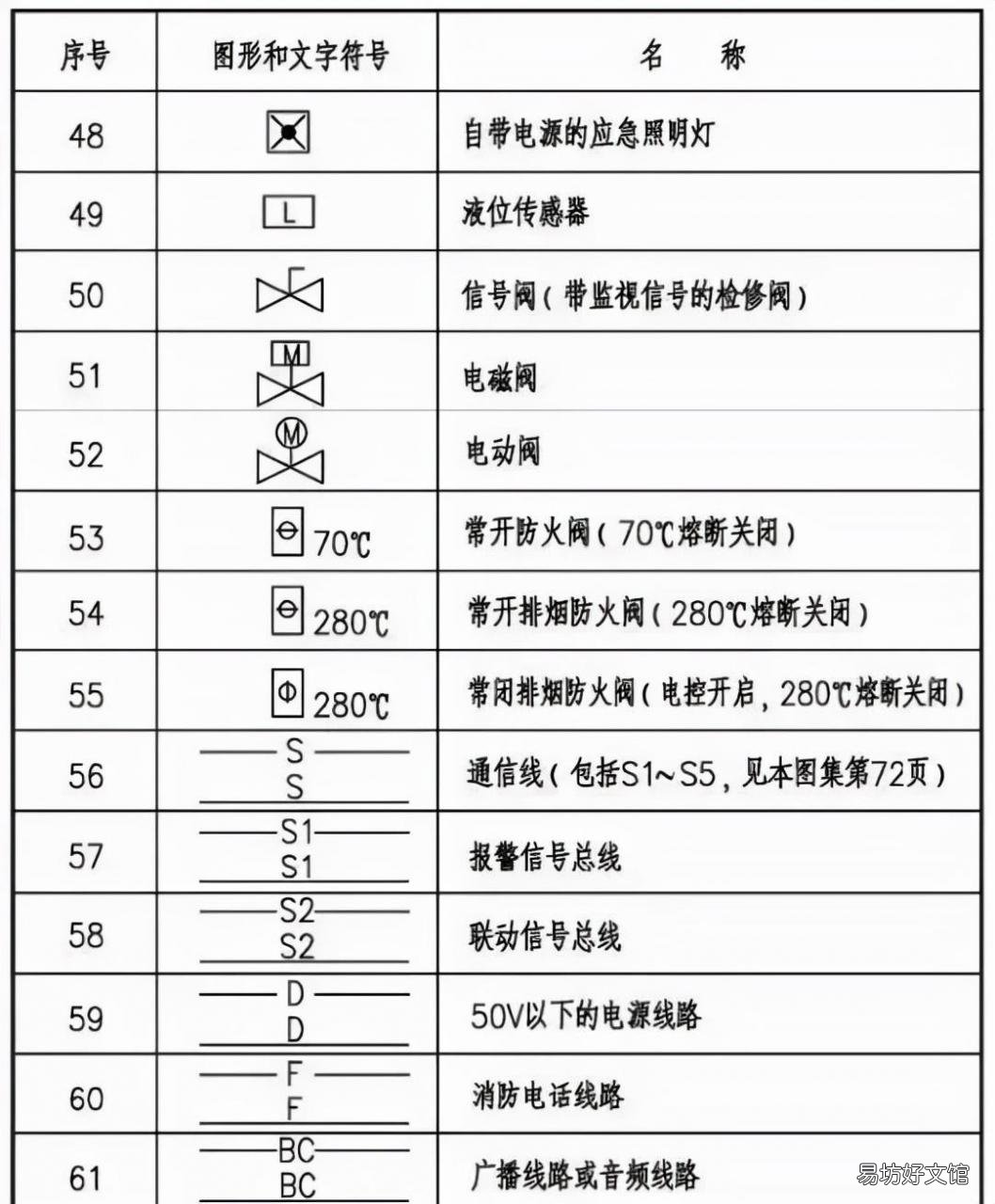 消防火灾报警系统图符号大全 火警代码的颜色是什么