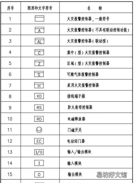 消防火灾报警系统图符号大全 火警代码的颜色是什么