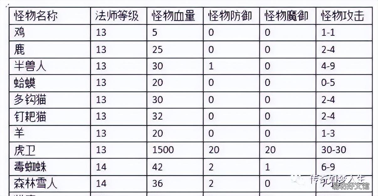 一览各种神圣属性作用 热血传奇神圣属性有什么用