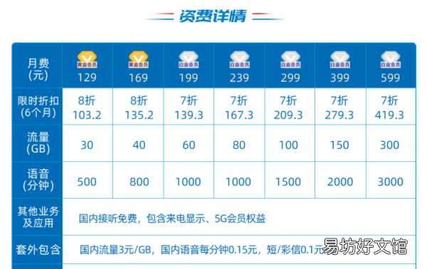 米粉王卡有什么用，什么是米粉卡?有啥用途?