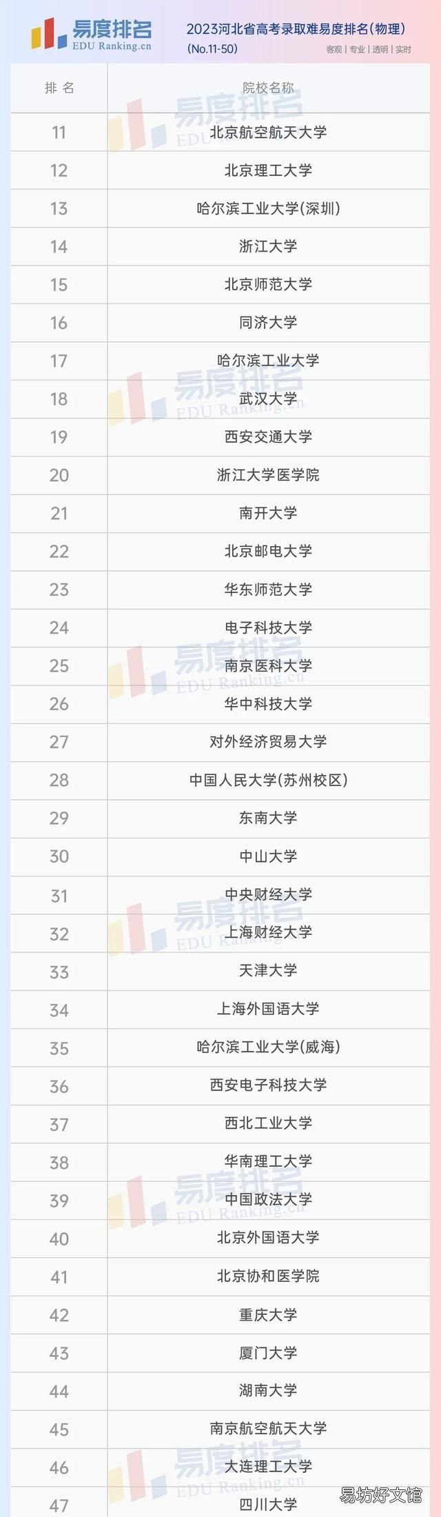 河北省高考2020年630分排名多少名