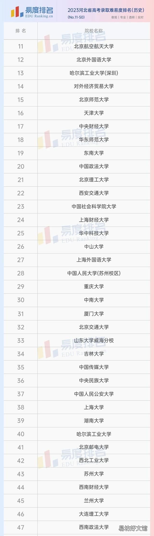 河北省高考2020年630分排名多少名